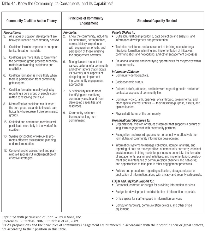 Table 4.1