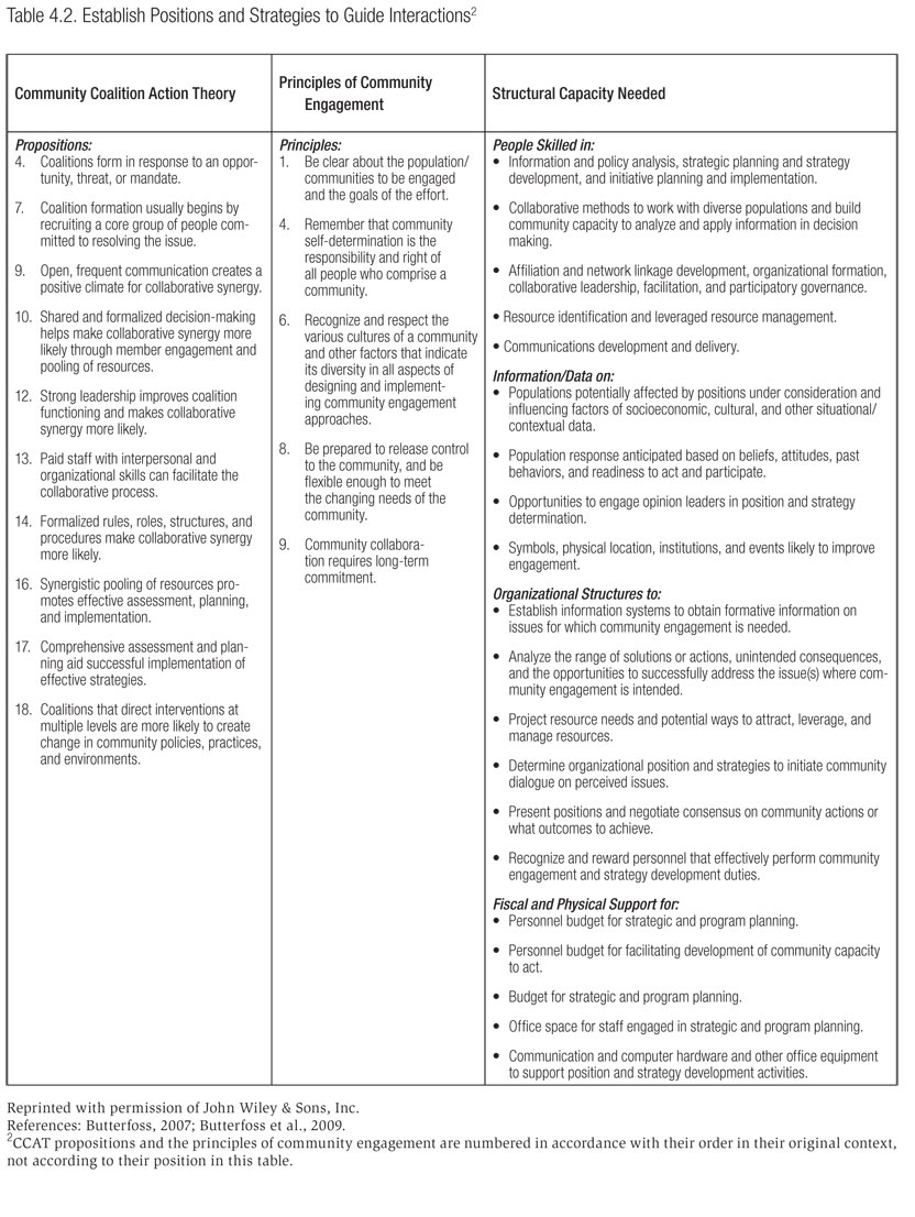 Table 4.2