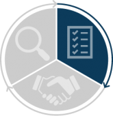 A pie chart with 3 wedges. The wedge for the 3 Keys Framework's "Prepare" is highlighted.