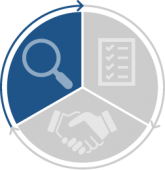 A pie chart with 3 wedges. The wedge for the 3 Keys Framework's "Recognize" is highlighted.