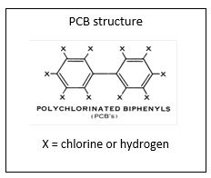 Chemical structure of PCBs