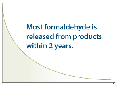 ATSDR Formaldehyde released