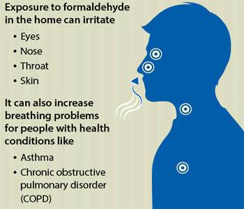 Formaldehyde In Your Home What You Need To Know Formaldehyde And Your Health Atsdr