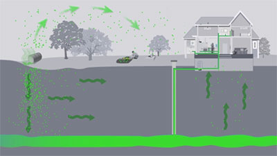 Cartoon house with contamination coming up from underground signified by green arrows