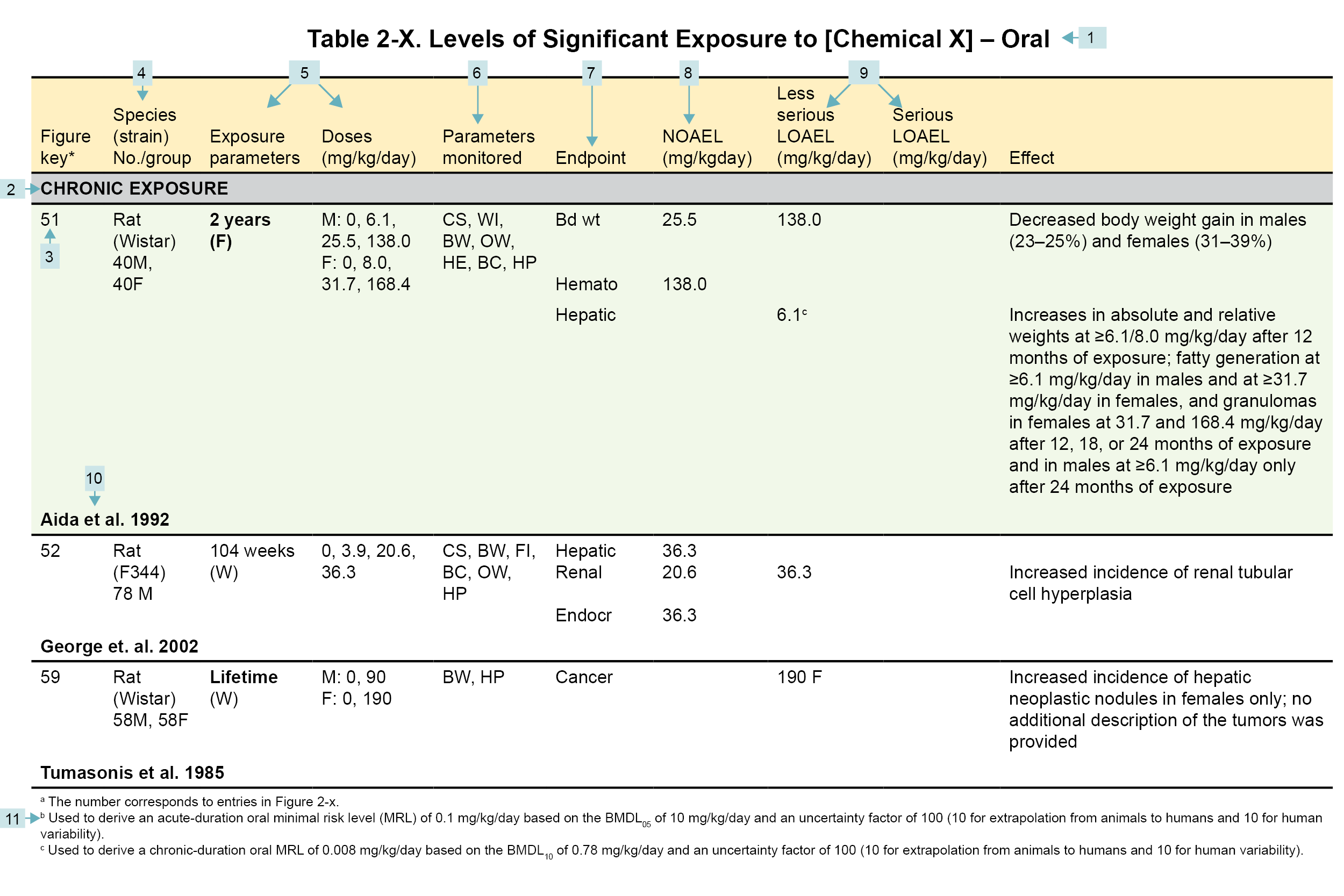 lse-table-and-figure