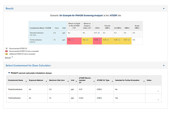 A screenshot of example PHAST output tables